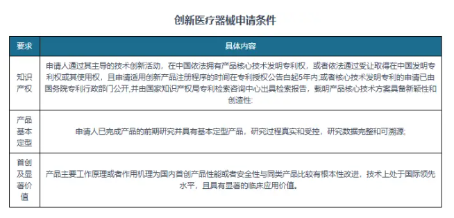 医疗器械展  我国创新医疗器械行业:已获批上市产品国产占据优势 其中有源产品占比约61%